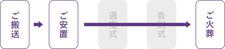 流れ